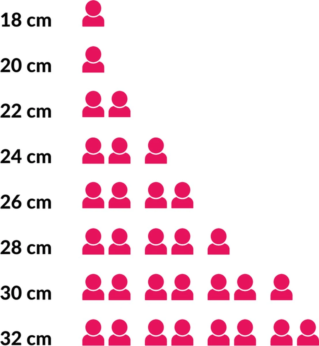 Le Creuset Koekenpan Les Forgées TNS - ø 22 Cm - Standaard Anti-aanbaklaag 4 Le Creuset Koekenpan Les Forgées TNS - ø 22 Cm - Standaard Anti-aanbaklaag - Afbeelding 4