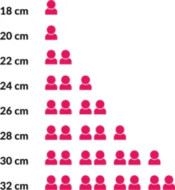 Le Creuset Koekenpan Signature Mat Zwart - ø 28 Cm / 2.6 Liter - Geëmailleerde Anti-aanbaklaag 11 Le Creuset Koekenpan Signature Mat Zwart - ø 28 Cm / 2.6 Liter - Geëmailleerde Anti-aanbaklaag -PannenPunt Aanbiedingen Winkel 1107x1200 10