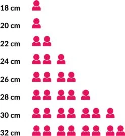 Hendi Koekenpan 32cm - Kitchen Line - RVS - Professionele Koekenpan Inductie - 3,6 Liter - Ø32x(H)5,5cm 7 Hendi Koekenpan 32cm - Kitchen Line - RVS - Professionele Koekenpan Inductie - 3,6 Liter - Ø32x(H)5,5cm -PannenPunt Aanbiedingen Winkel 1107x1200 9