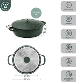 Westinghouse Performance Series - Hapjespan Inductie Met Deksel - 32cm Sauteerpan - Oven Geschikt - Groen -PannenPunt Aanbiedingen Winkel 1120x1200 10