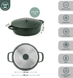 Westinghouse Performance Series - Hapjespan Inductie Met Deksel - 28cm Sauteerpan - Oven Geschikt - Groen 12 Westinghouse Performance Series - Hapjespan Inductie Met Deksel - 28cm Sauteerpan - Oven Geschikt - Groen -PannenPunt Aanbiedingen Winkel 1120x1200 11