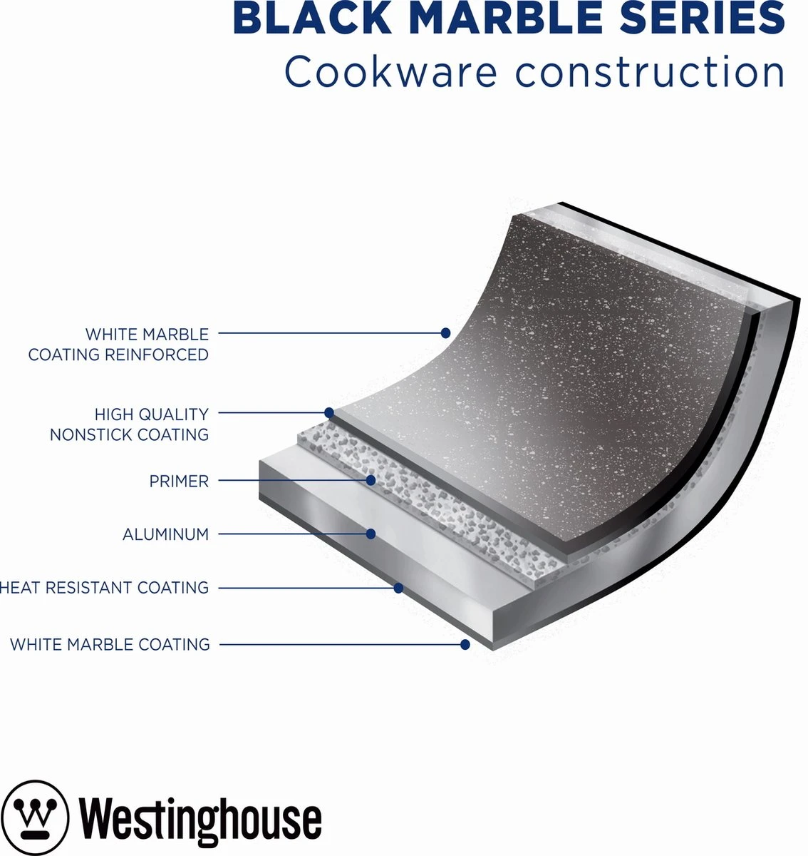 Westinghouse Koekenpan Inductie - Ø 20 Cm - Zwart Marmer - Speciale Editie 5 Westinghouse Koekenpan Inductie - Ø 20 Cm - Zwart Marmer - Speciale Editie - Afbeelding 5