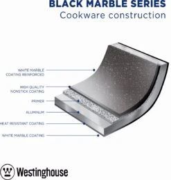 Westinghouse Pannenset - Speciale Editie Koekenpan 20cm + Koekenpan 24cm + Koekenpan 28cm - Koekenpannenset 3-delig - Geschikt Voor Alle Warmtebronnen Inclusief Inductie -PannenPunt Aanbiedingen Winkel 1138x1200 2