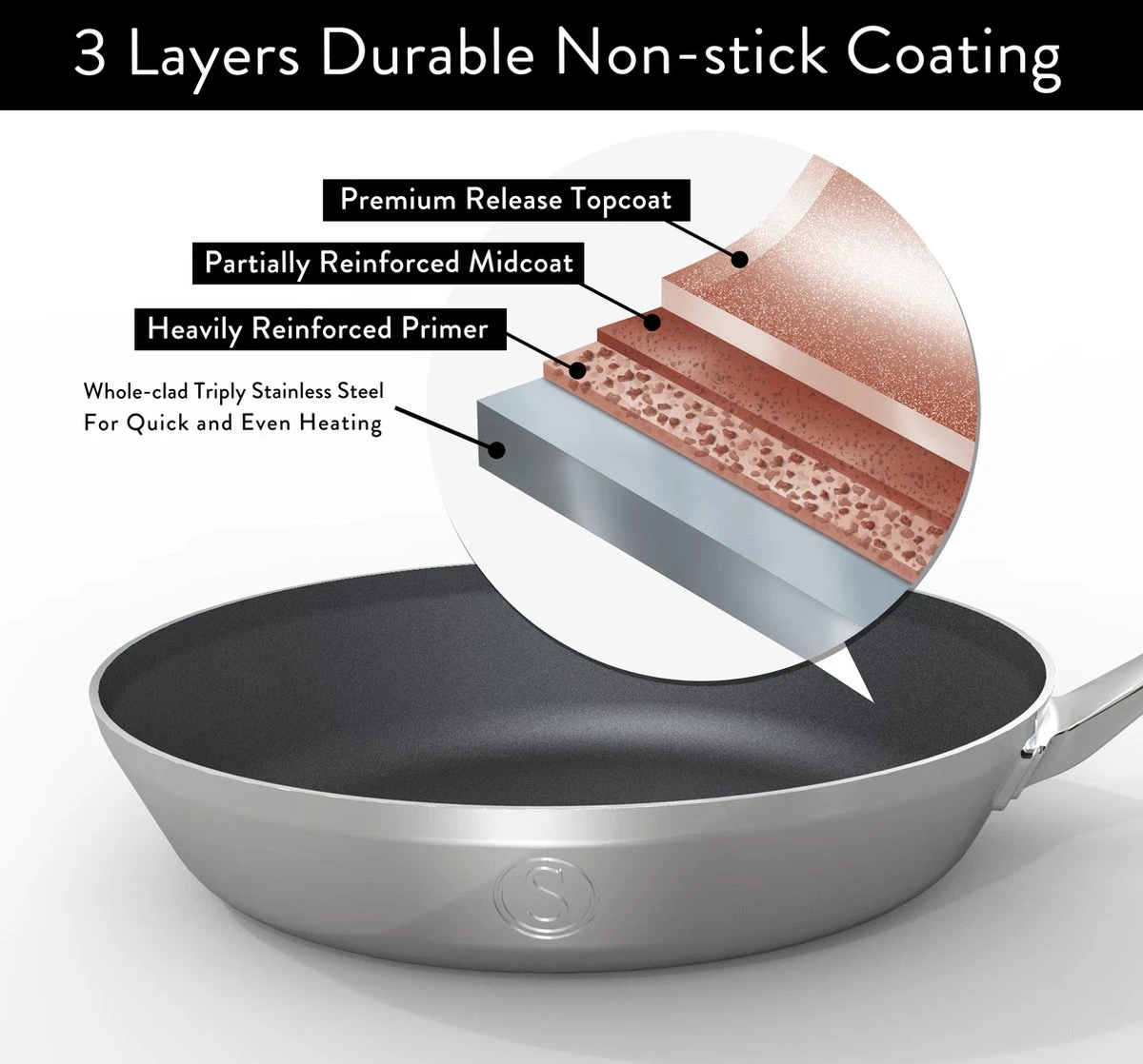 Saveur Selects Voyage Series - Triply RVS Koekenpan Inductie - 20cm - Anti Aanbak - Levenslange Garantie 4 Saveur Selects Voyage Series - Triply RVS Koekenpan Inductie - 20cm - Anti Aanbak - Levenslange Garantie - Afbeelding 4