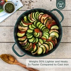 Westinghouse Performance Series - Hapjespan Inductie Met Deksel - 28cm Sauteerpan - Oven Geschikt - Groen 17 Westinghouse Performance Series - Hapjespan Inductie Met Deksel - 28cm Sauteerpan - Oven Geschikt - Groen -PannenPunt Aanbiedingen Winkel 1200x1200 1013