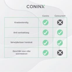 Coninx Grillpan 28CM - Steakpan - Afneembare Handgreep - PFAS-vrij - Grijs 13 Coninx Grillpan 28CM - Steakpan - Afneembare Handgreep - PFAS-vrij - Grijs -PannenPunt Aanbiedingen Winkel 1200x1200 1199