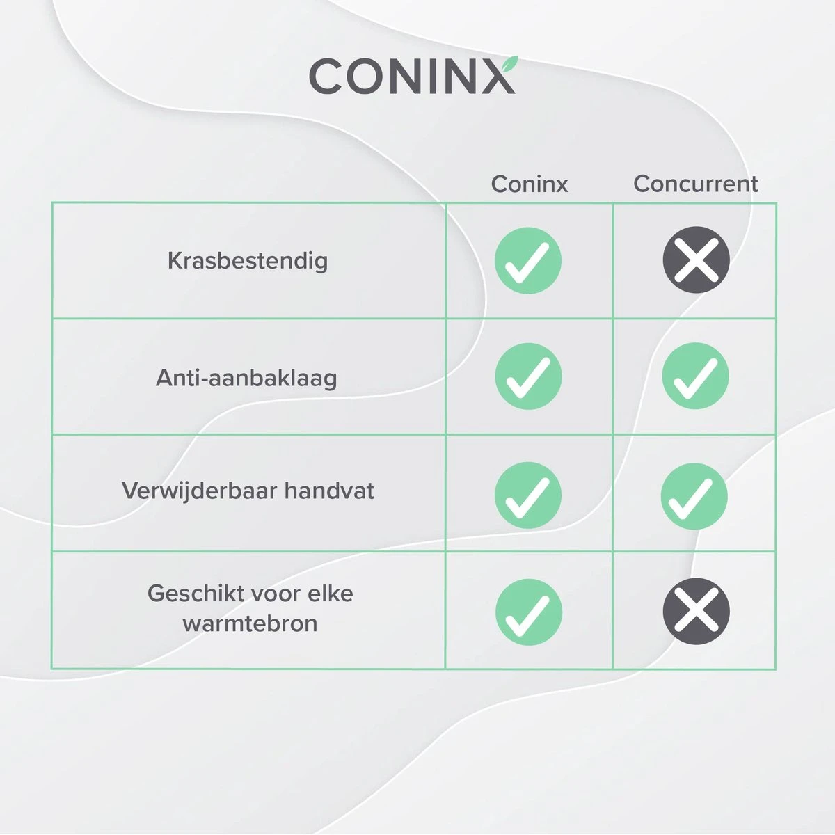 Coninx Grillpan 28CM - Steakpan - Afneembare Handgreep - PFAS-vrij - Grijs 5 Coninx Grillpan 28CM - Steakpan - Afneembare Handgreep - PFAS-vrij - Grijs - Afbeelding 5