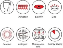 Luxe Swiss Pan - Braadpan - Soeppan - Ø 28 Cm - 5.7 Liter - Inductie - Keramisch -PannenPunt Aanbiedingen Winkel 1200x913 2